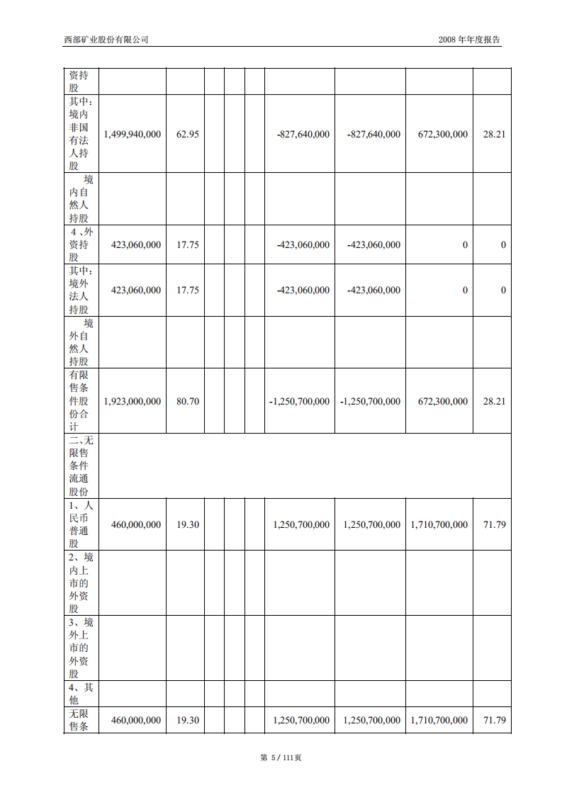 西部矿业股份有限公司2008年年度报告.PDF 第6页