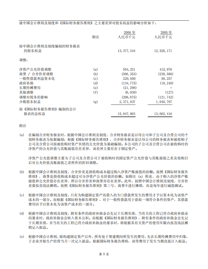 华电国际电力股份有限公司2006年年度报告.PDF 第5页