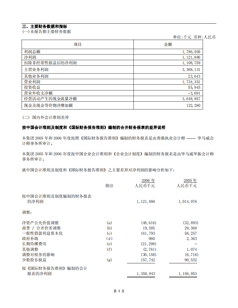 华电国际电力股份有限公司2006年年度报告.PDF 第4页