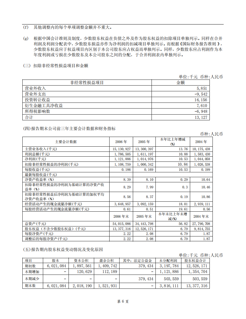 华电国际电力股份有限公司2006年年度报告.PDF 第6页
