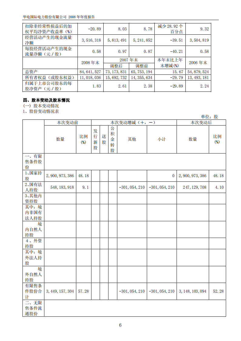 华电国际电力股份有限公司2008年年度报告.PDF 第6页