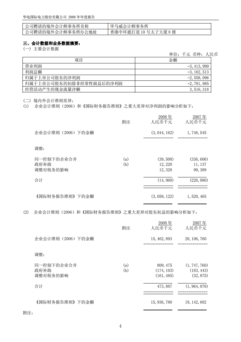 华电国际电力股份有限公司2008年年度报告.PDF 第4页