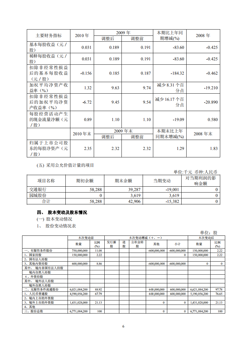 华电国际电力股份有限公司2010年年度报告.PDF 第6页