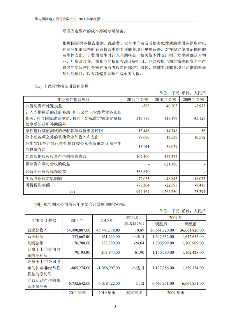 华电国际电力股份有限公司2011年年度报告.PDF 第6页