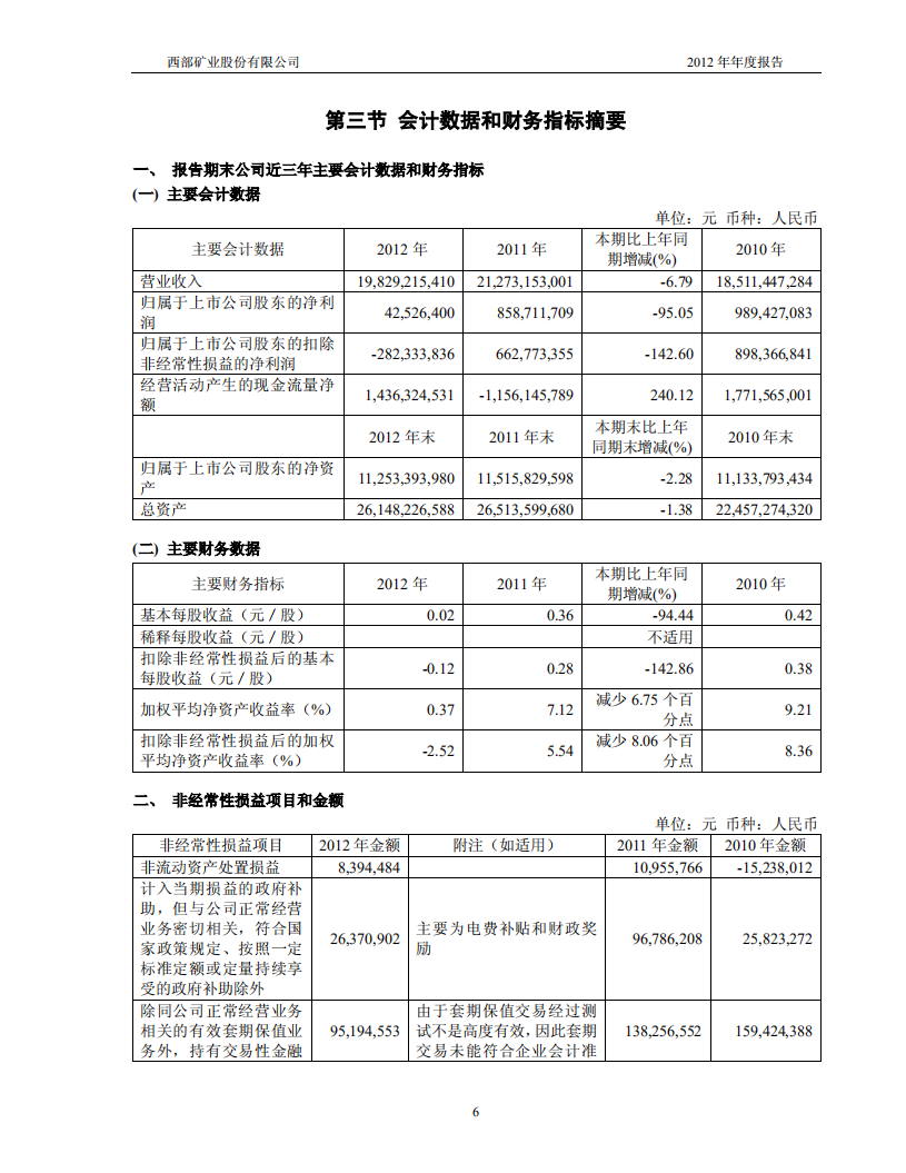 西部矿业股份有限公司2012年年度报告.PDF 第6页
