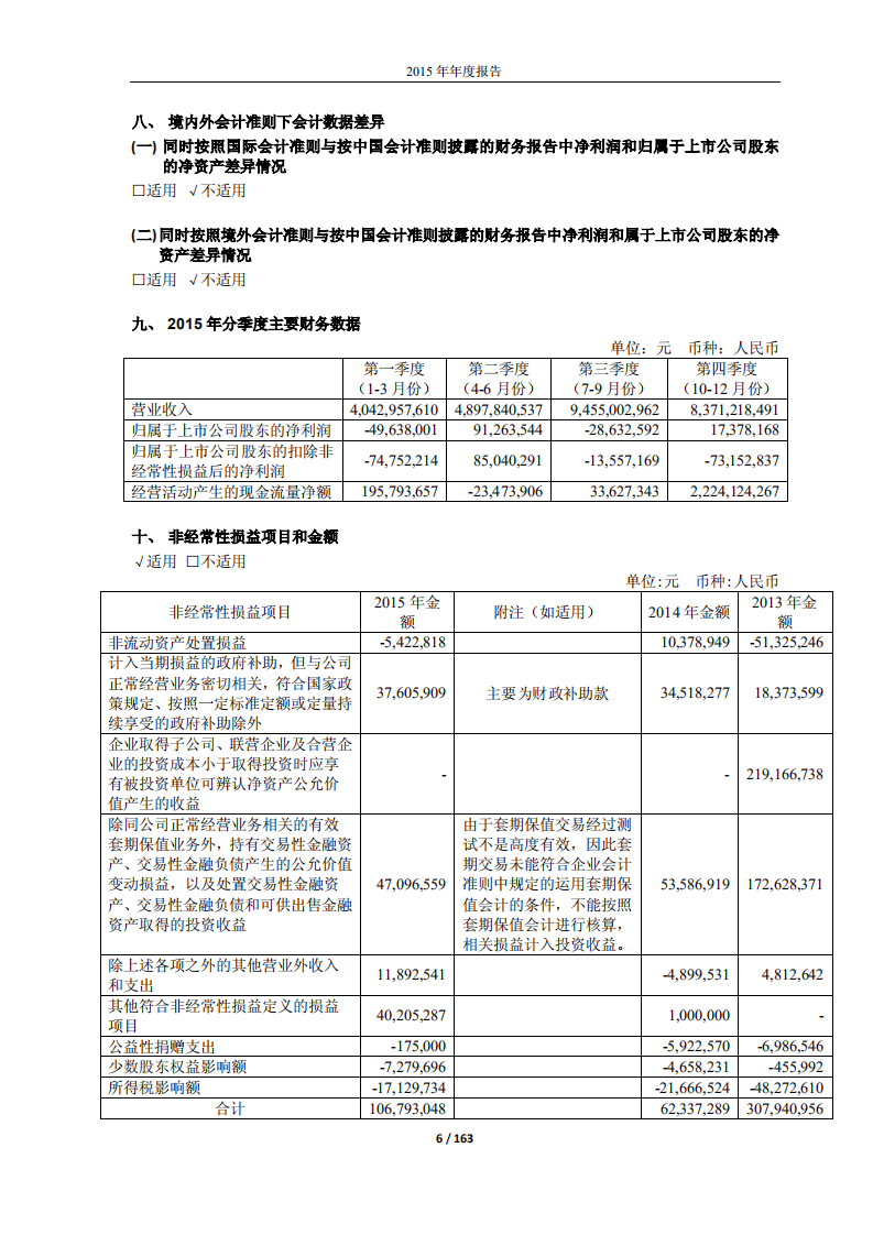 西部矿业股份有限公司2015年年度报告.PDF 第6页