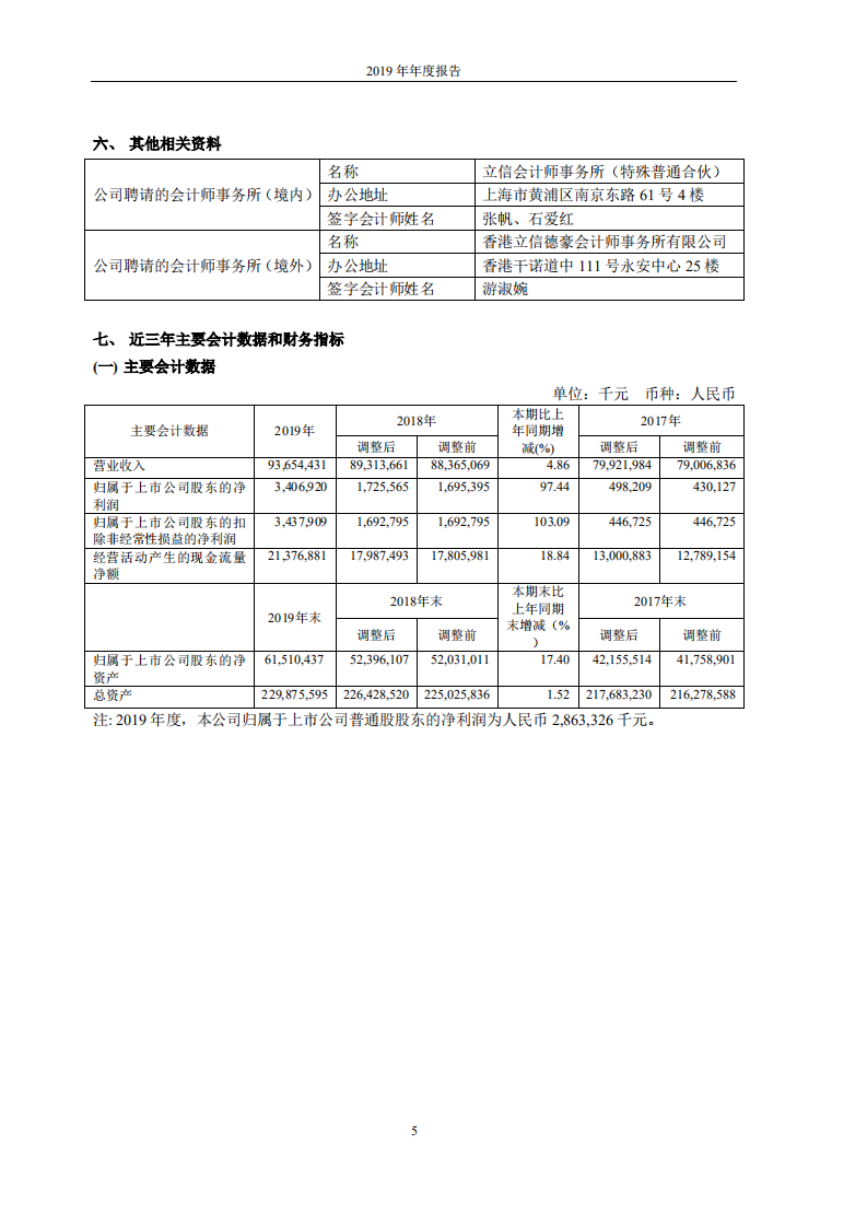 华电国际电力股份有限公司2019年年度报告.PDF 第6页