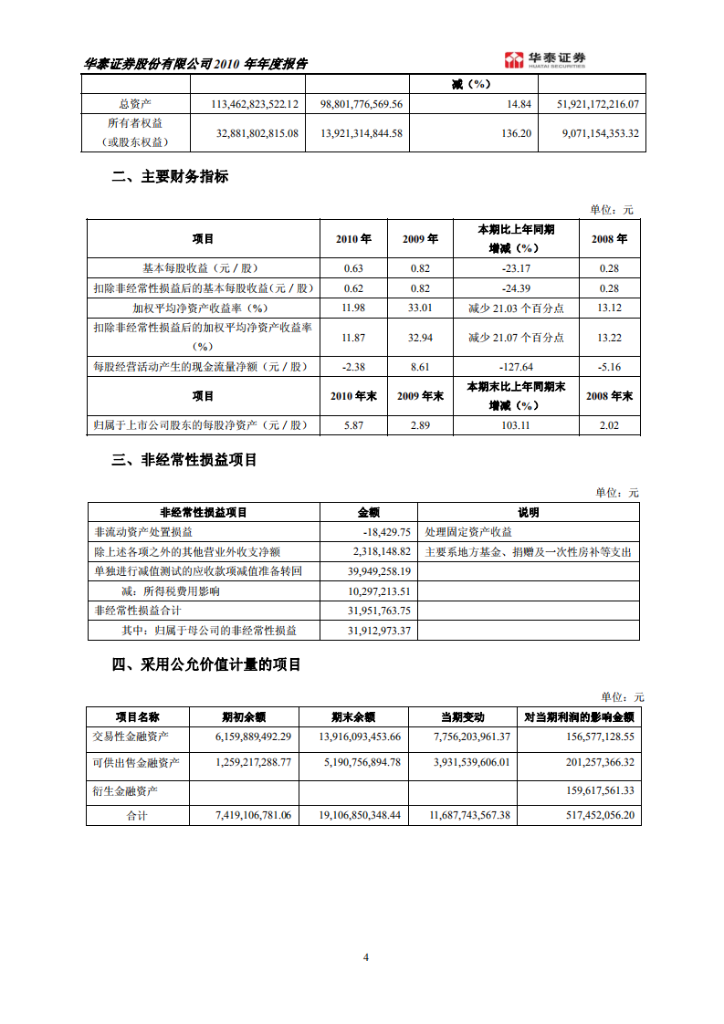 华泰证券股份有限公司2010年年度报告.PDF 第6页