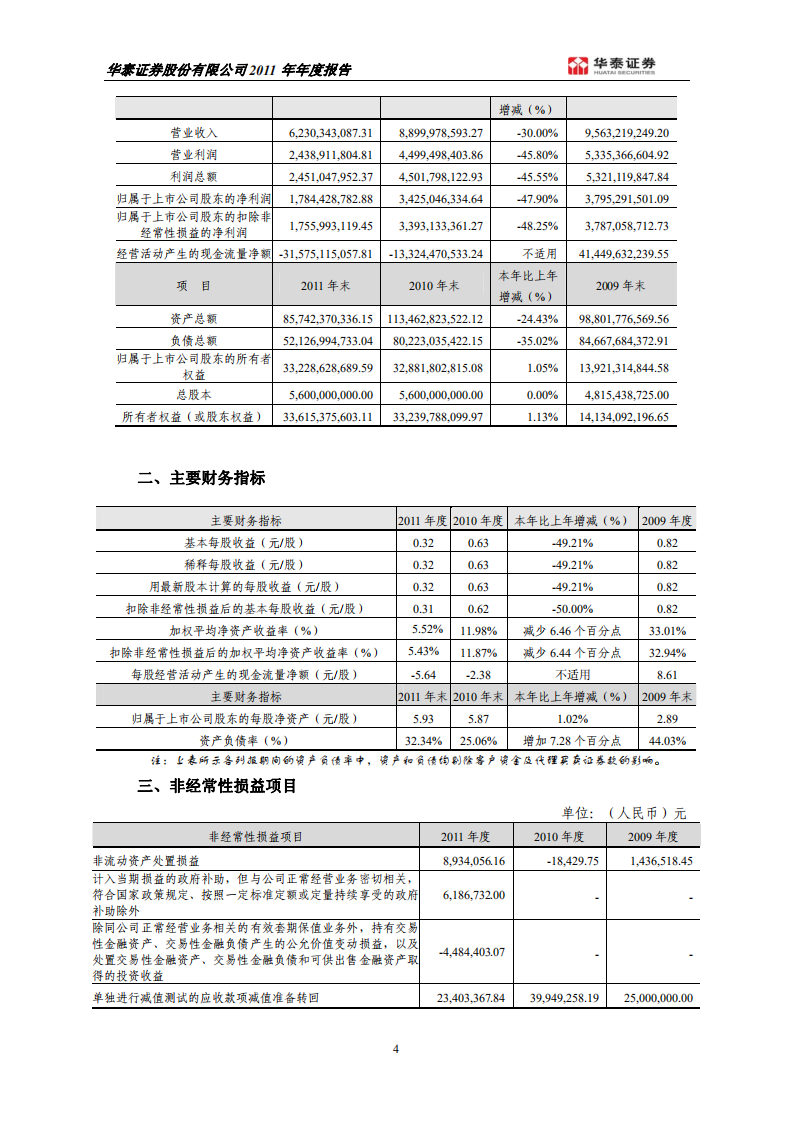华泰证券股份有限公司2011年年度报告.PDF 第6页