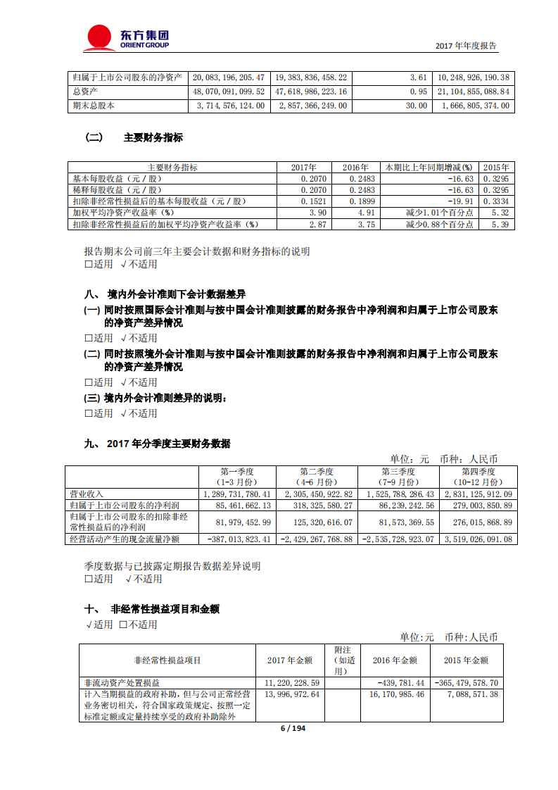 东方集团股份有限公司2017年年度报告.PDF 第6页