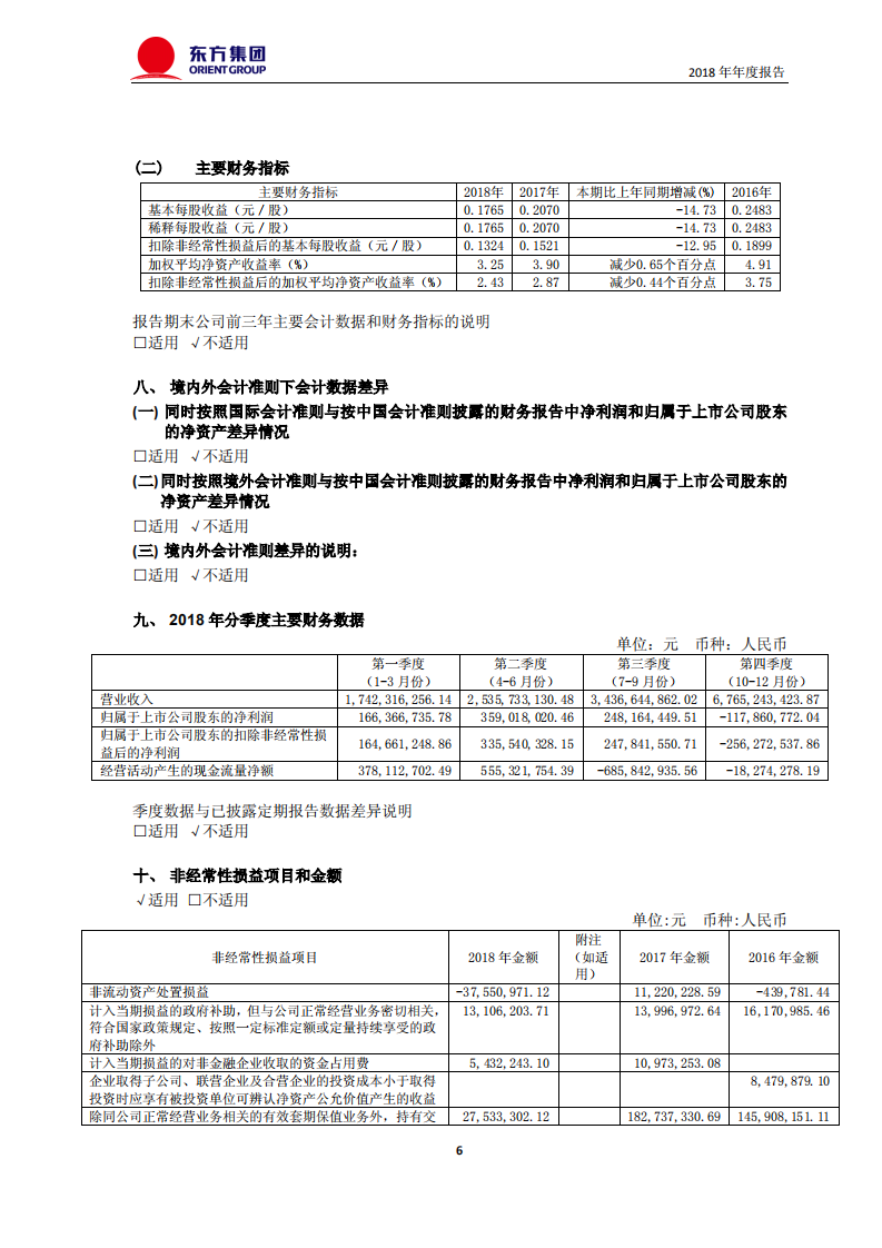 东方集团股份有限公司2018年年度报告.PDF 第6页