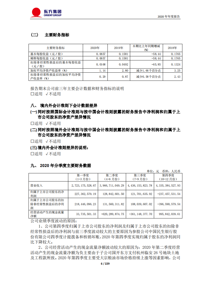 东方集团股份有限公司2020年年度报告.PDF 第6页