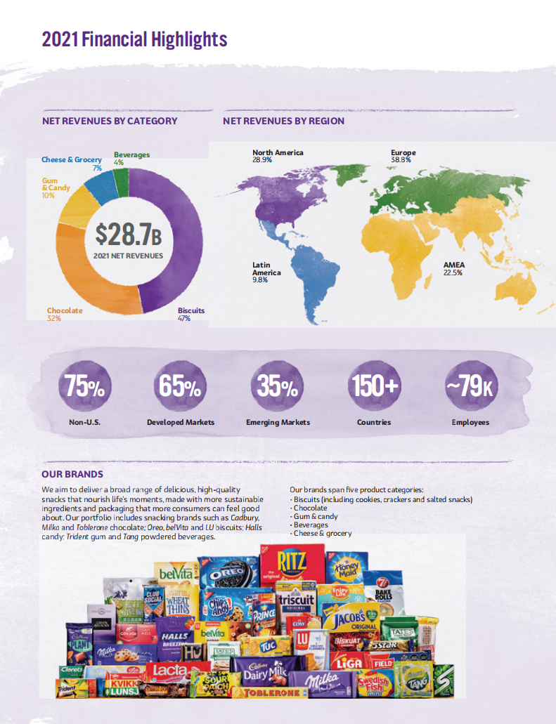 亿滋国际（MONDELEZ INTERNATIONAL）2021年年度报告（英文版）.pdf 第2页