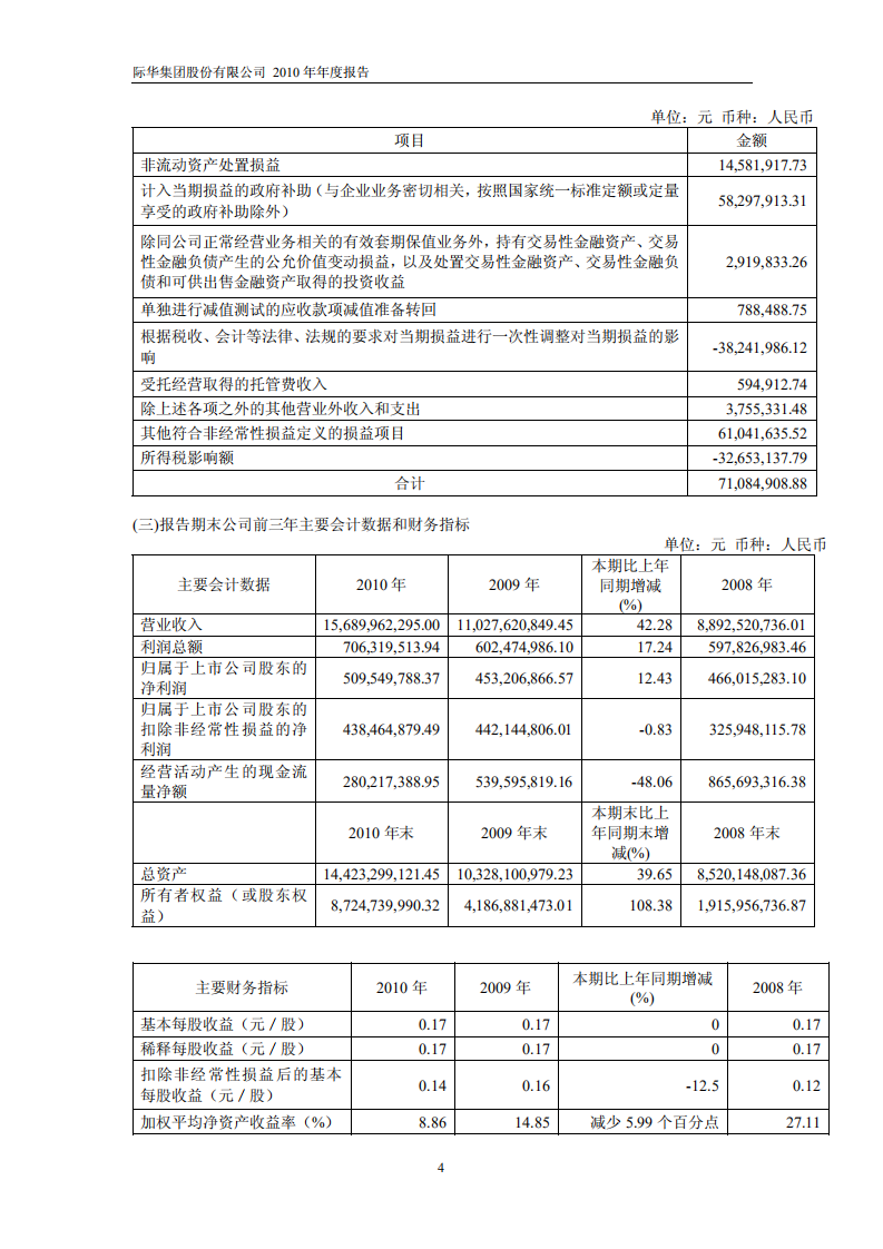 际华集团股份有限公司2010年年度报告.PDF 第5页