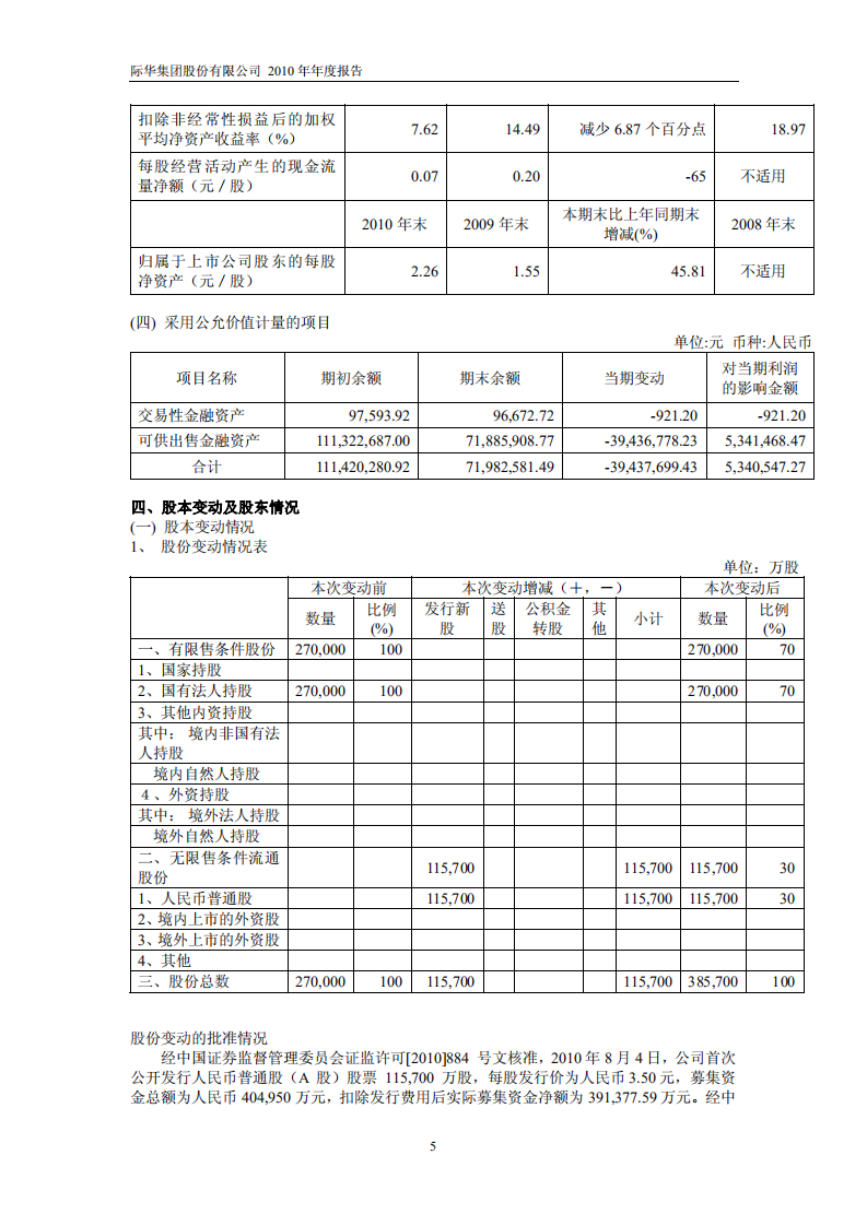 际华集团股份有限公司2010年年度报告.PDF 第6页