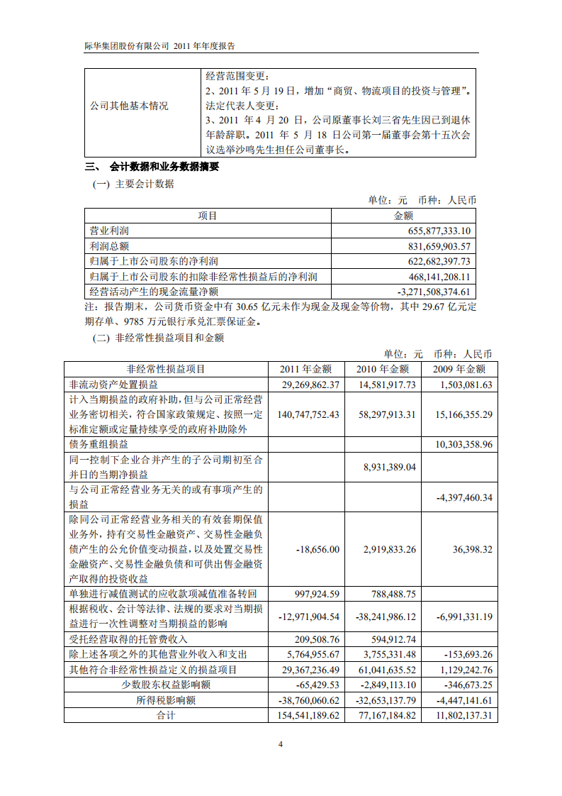 际华集团股份有限公司2011年年度报告.PDF 第5页