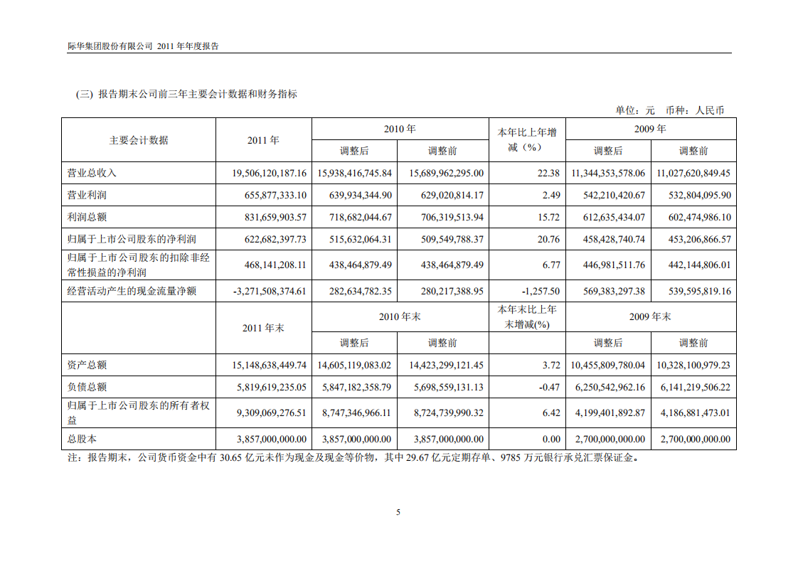 际华集团股份有限公司2011年年度报告.PDF 第6页