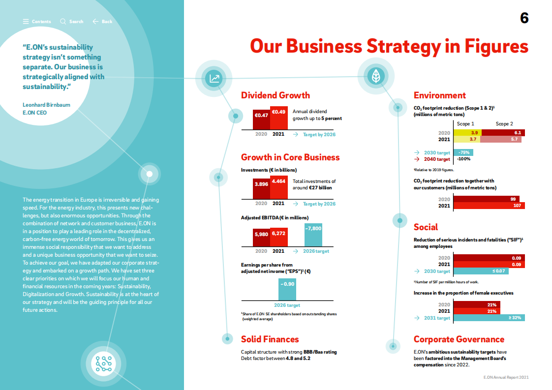 意昂集团（E.ON）2021年年度报告（英文版）.pdf 第6页