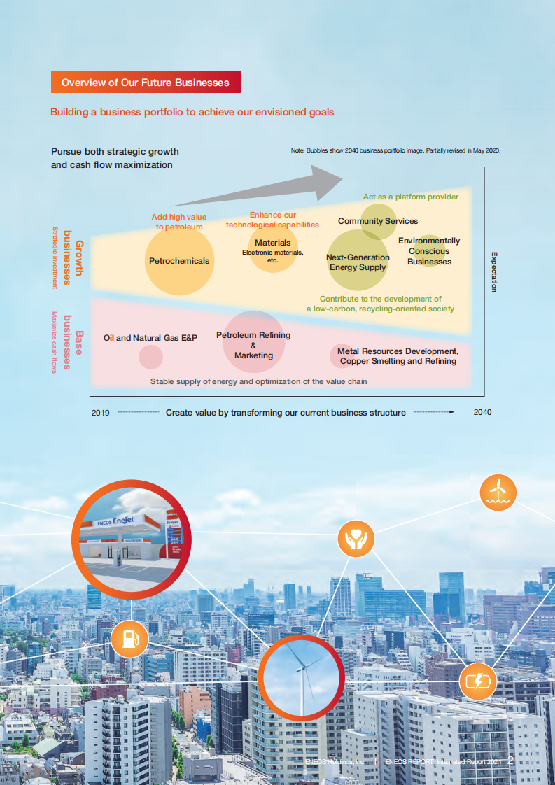 引能仕控股株式会社（ENEOS HOLDINGS）2021年年度报告（英文版）.pdf 第3页