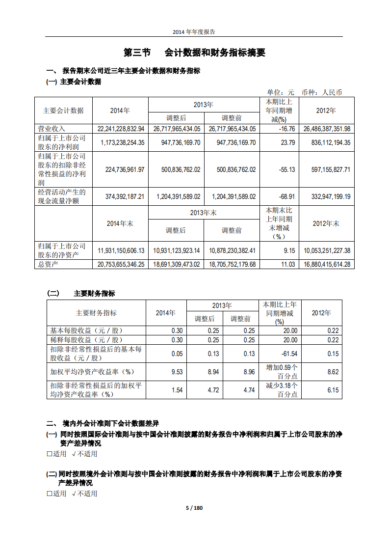 际华集团股份有限公司2014年年度报告.PDF 第5页