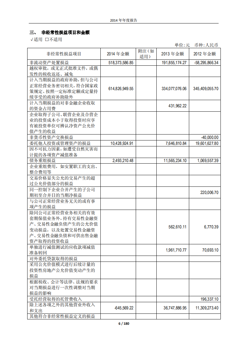 际华集团股份有限公司2014年年度报告.PDF 第6页