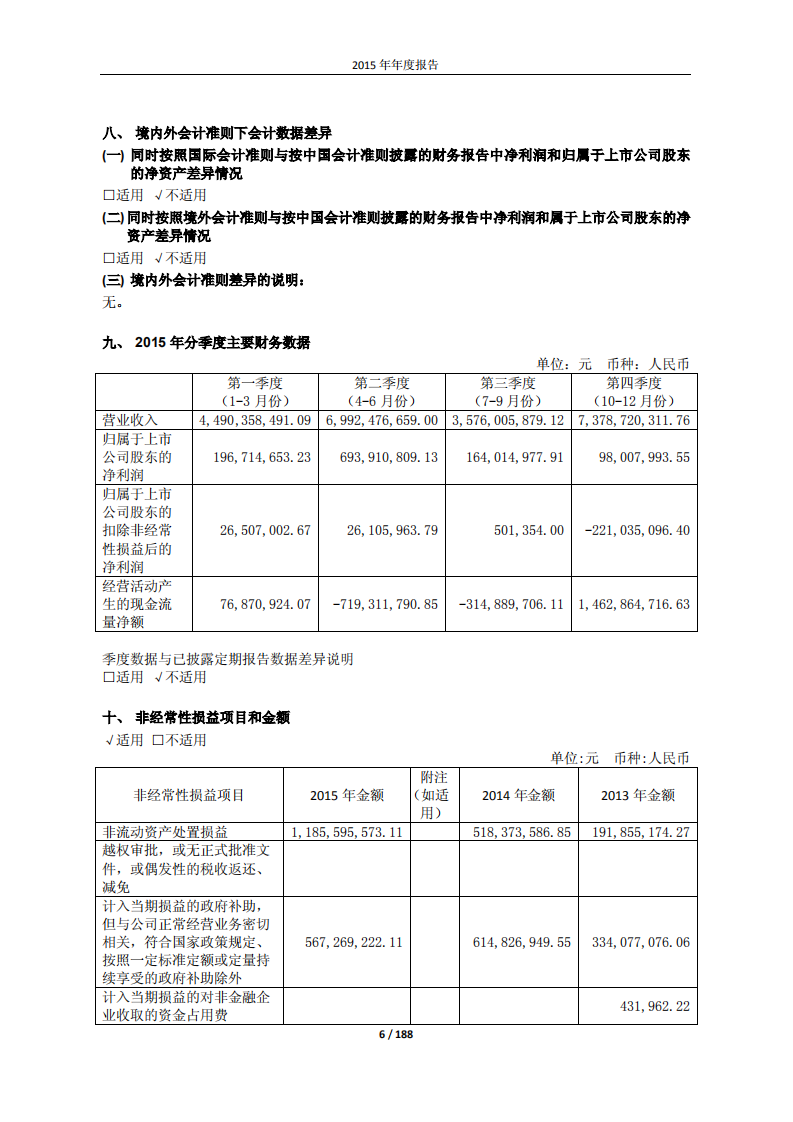 际华集团股份有限公司2015年年度报告.PDF 第6页