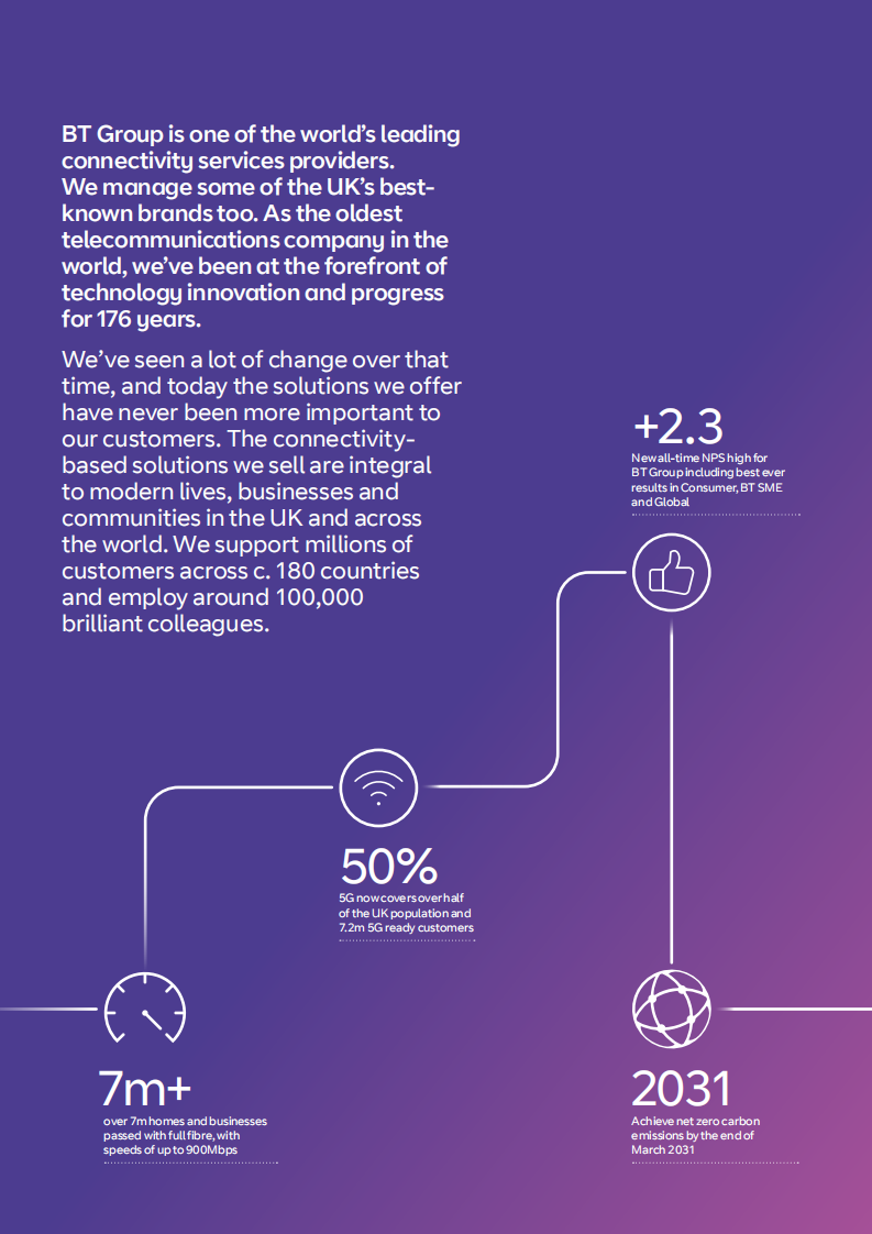 英国电信集团（BT GROUP）2021年年度报告（英文版）.pdf 第2页