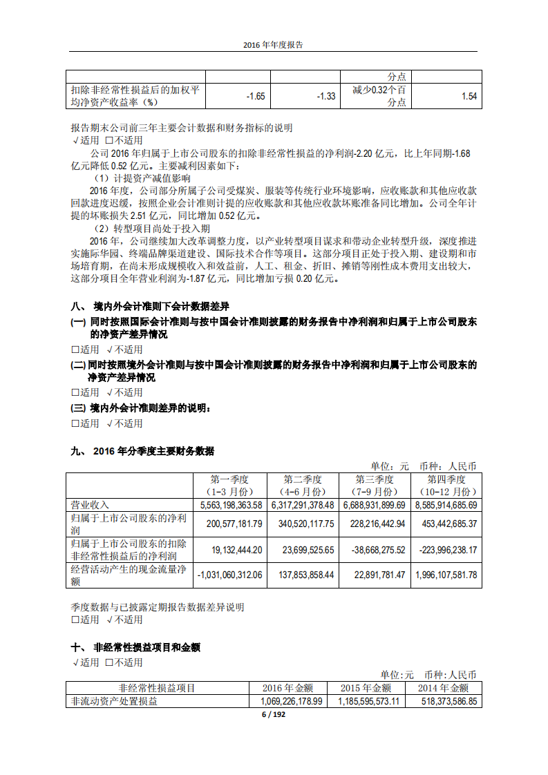 际华集团股份有限公司2016年年度报告.PDF 第6页