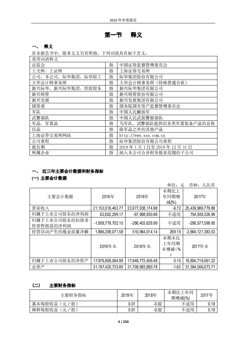 际华集团股份有限公司2019年年度报告.PDF 第4页