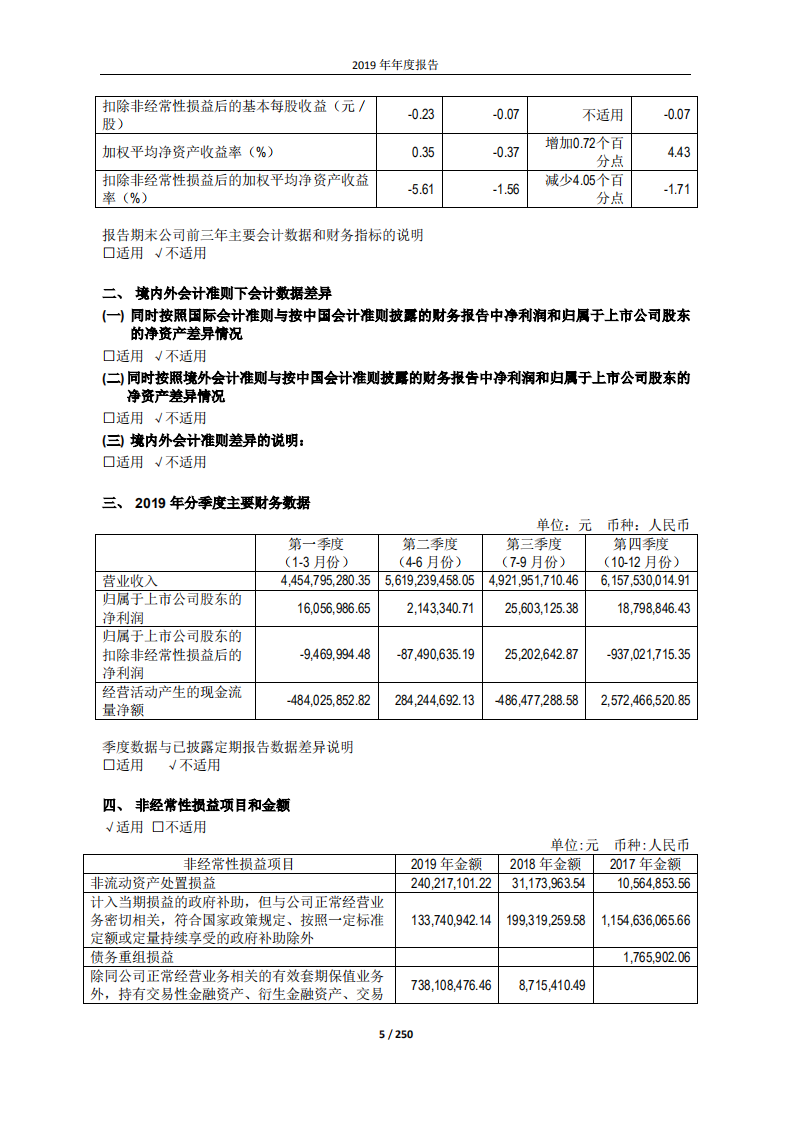 际华集团股份有限公司2019年年度报告.PDF 第5页