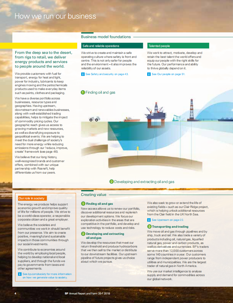 英国石油公司（BP）2018年年度报告（英文版）.pdf 第6页