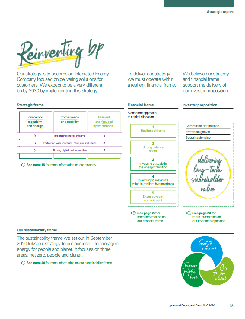 英国石油公司（BP）2020年年度报告（英文版）.pdf 第5页