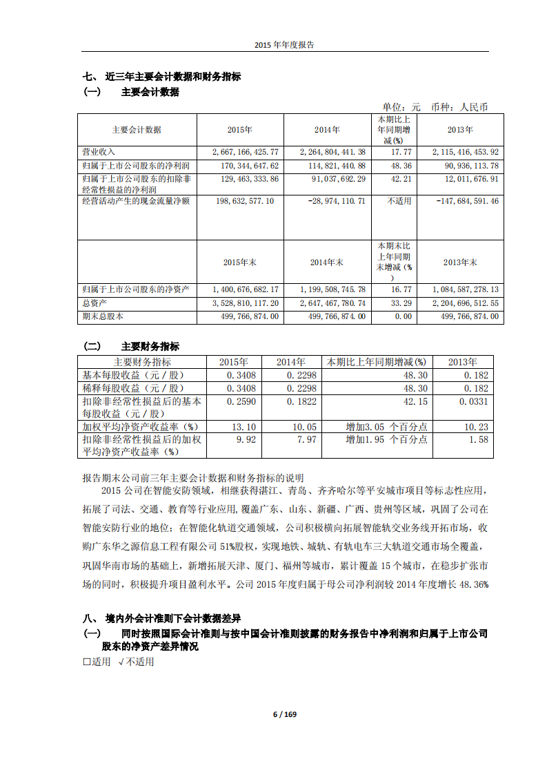 佳都新太科技股份有限公司2015年年度报告.PDF 第6页