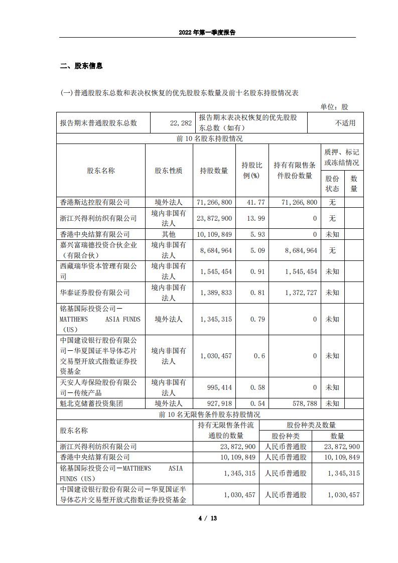 嘉兴斯达半导体股份有限公司2022年第一季度报告.PDF 第4页