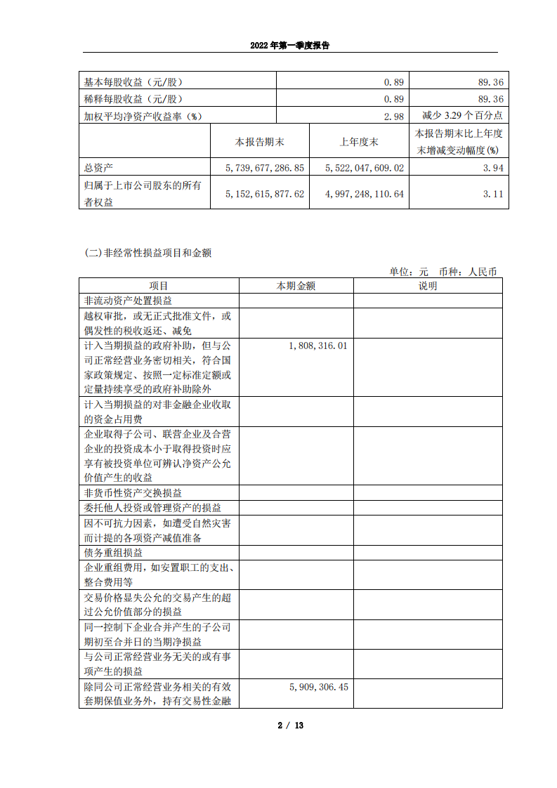 嘉兴斯达半导体股份有限公司2022年第一季度报告.PDF 第2页