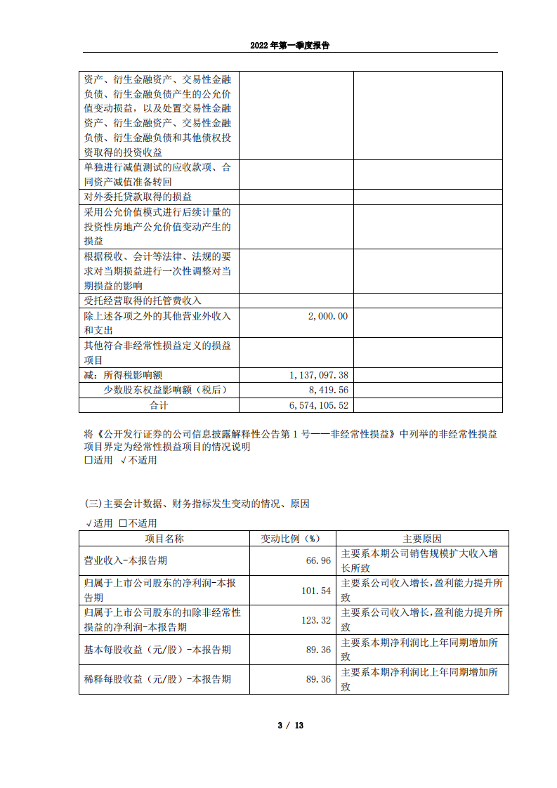 嘉兴斯达半导体股份有限公司2022年第一季度报告.PDF 第3页
