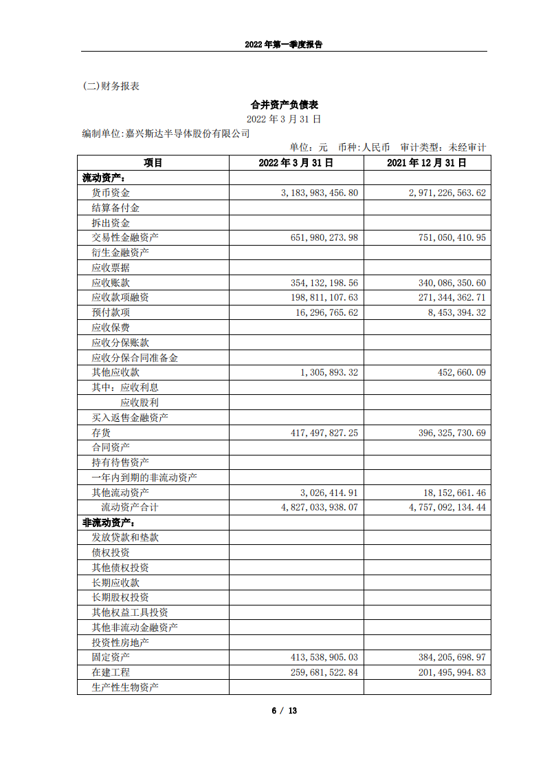 嘉兴斯达半导体股份有限公司2022年第一季度报告.PDF 第6页