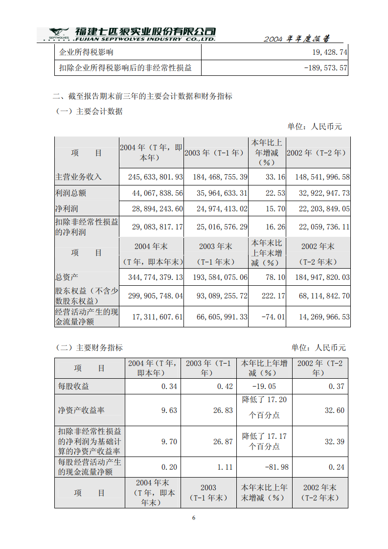 福建七匹狼实业股份有限公司2004年年度报告.PDF 第6页