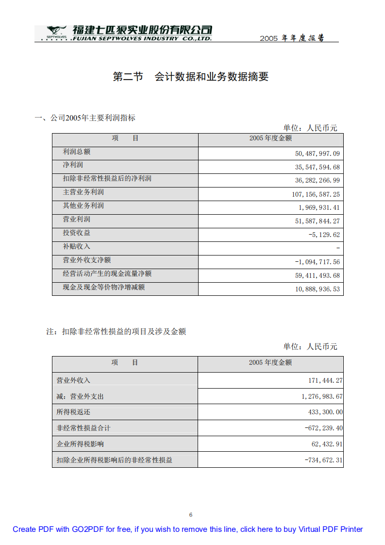 福建七匹狼实业股份有限公司2005年年度报告.PDF 第6页