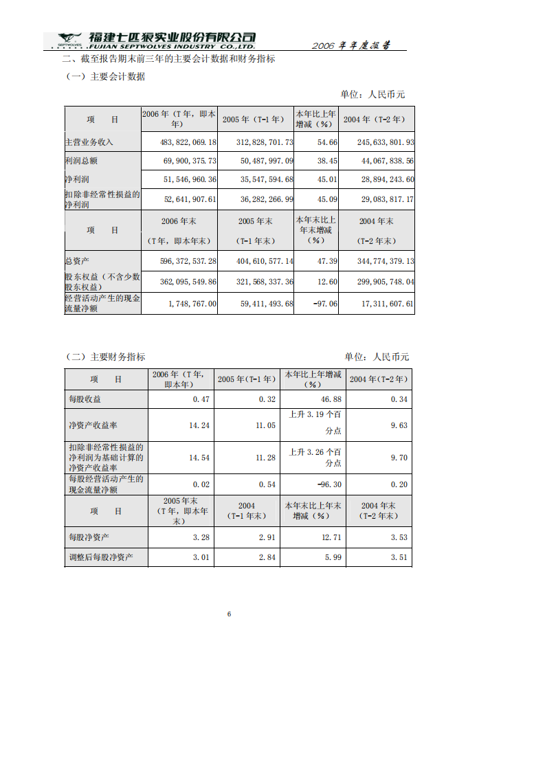 福建七匹狼实业股份有限公司2006年年度报告.PDF 第6页