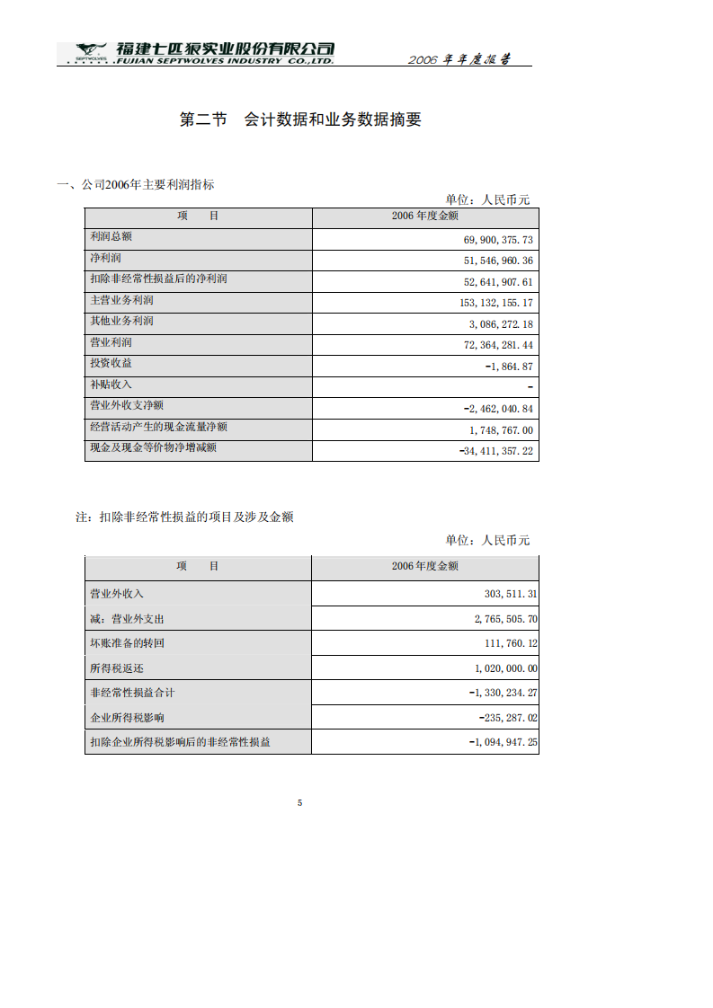 福建七匹狼实业股份有限公司2006年年度报告.PDF 第5页