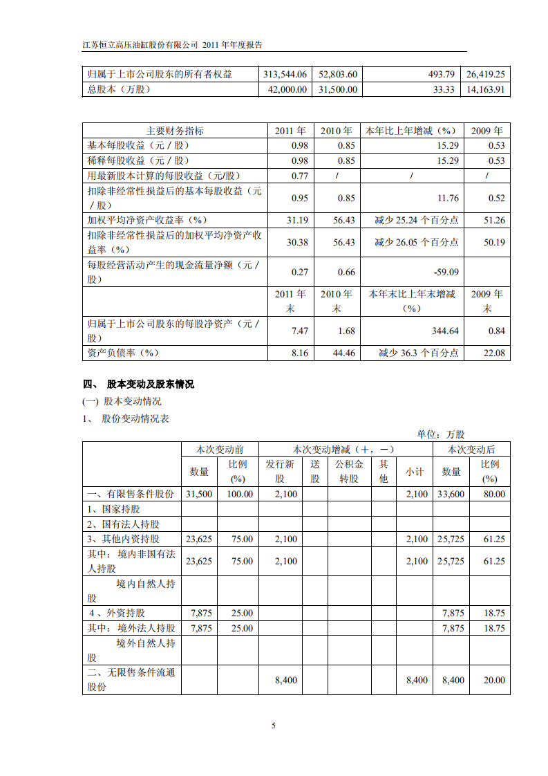 江苏恒立高压油缸股份有限公司2011年年度报告.PDF 第6页