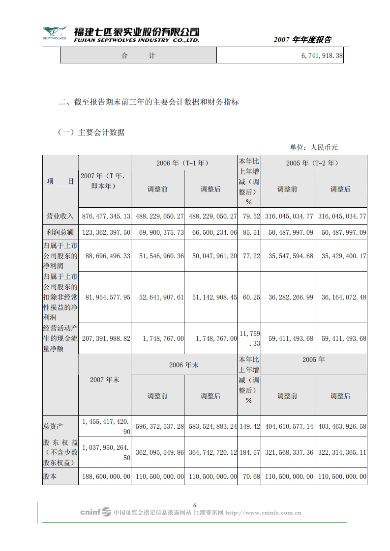 福建七匹狼实业股份有限公司2007年年度报告.PDF 第6页