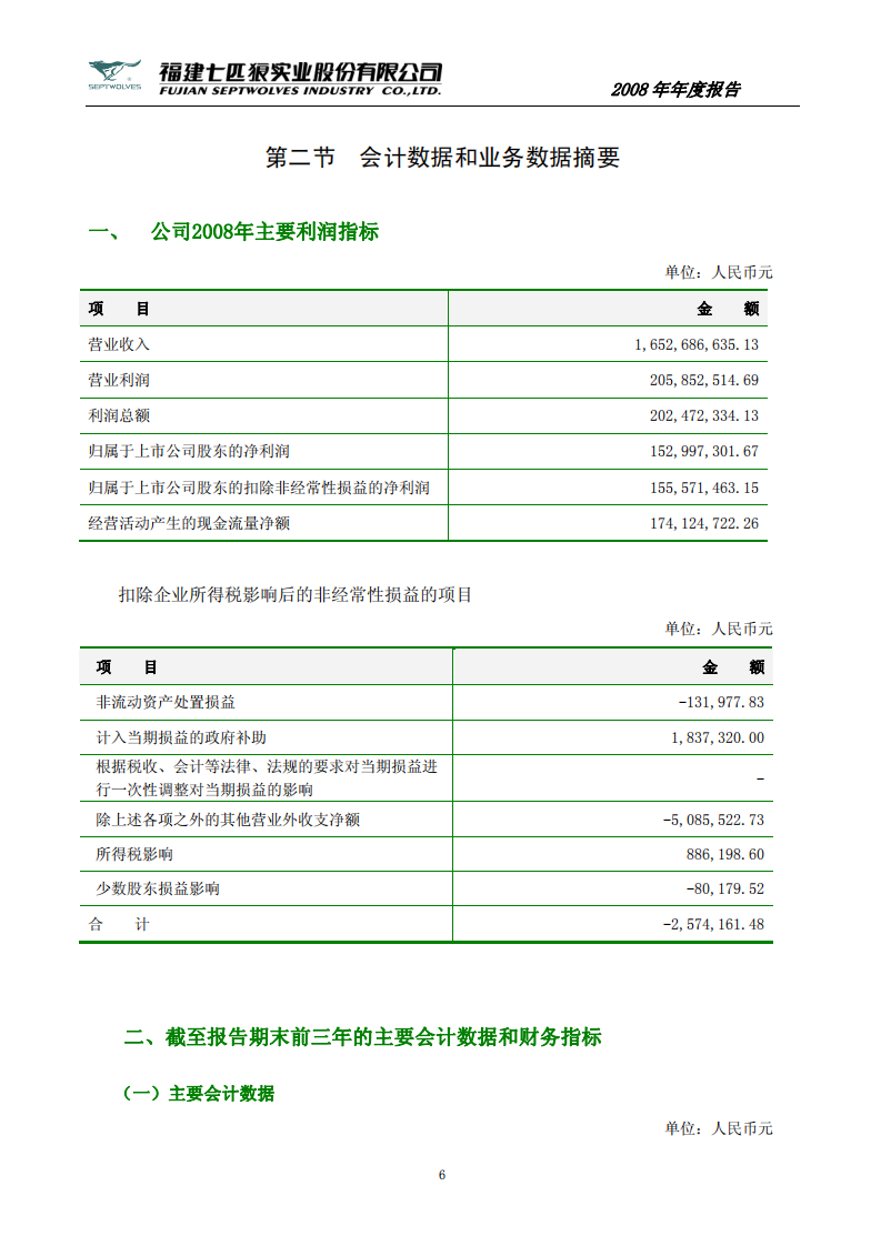 福建七匹狼实业股份有限公司2008年年度报告.PDF 第6页