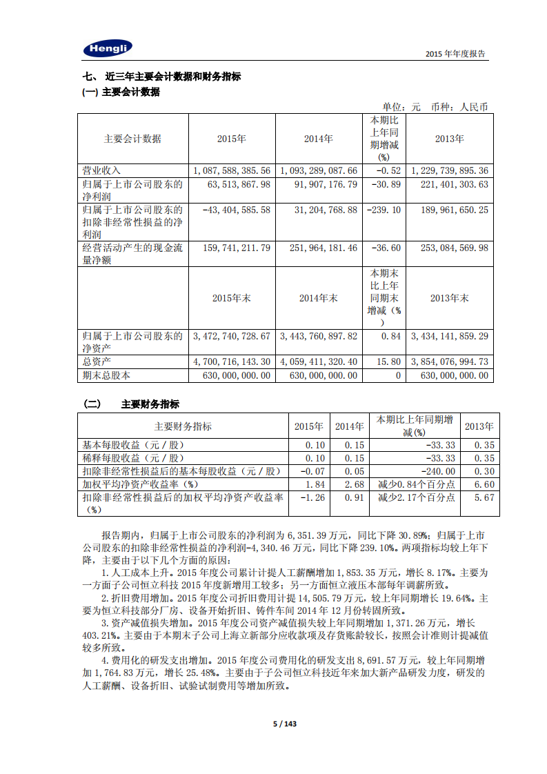 江苏恒立液压股份有限公司2015年年度报告.PDF 第5页