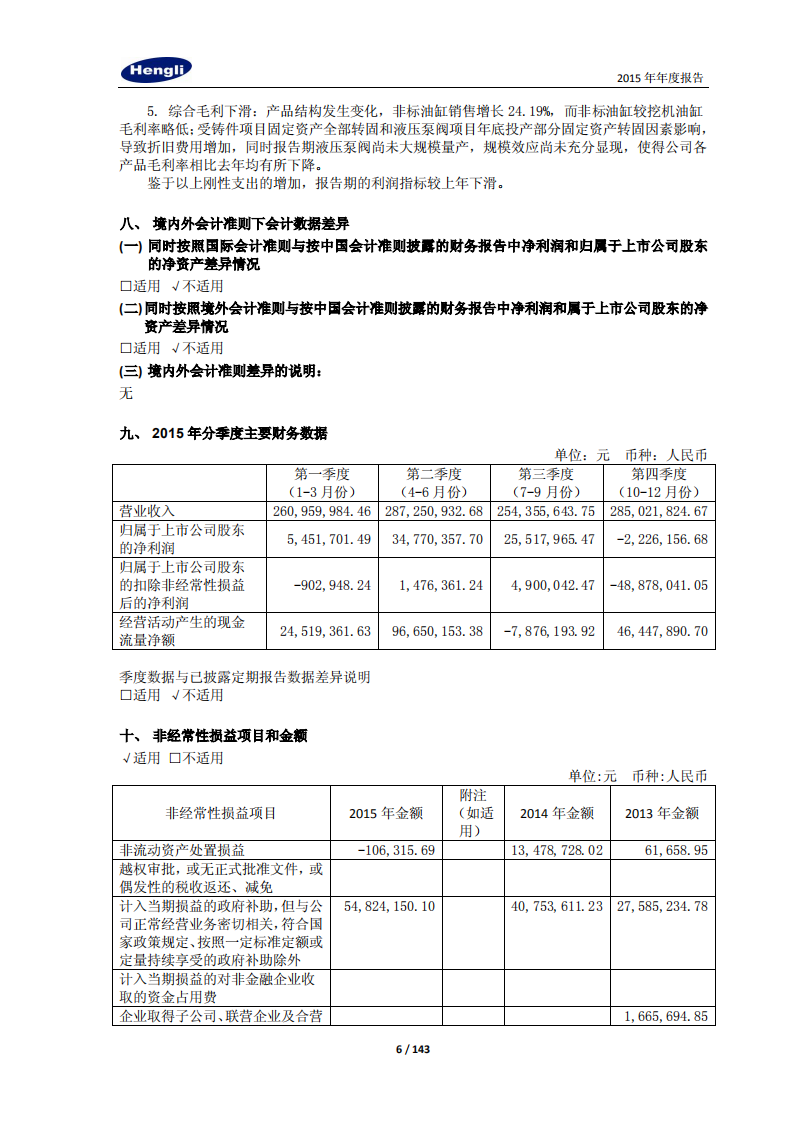 江苏恒立液压股份有限公司2015年年度报告.PDF 第6页