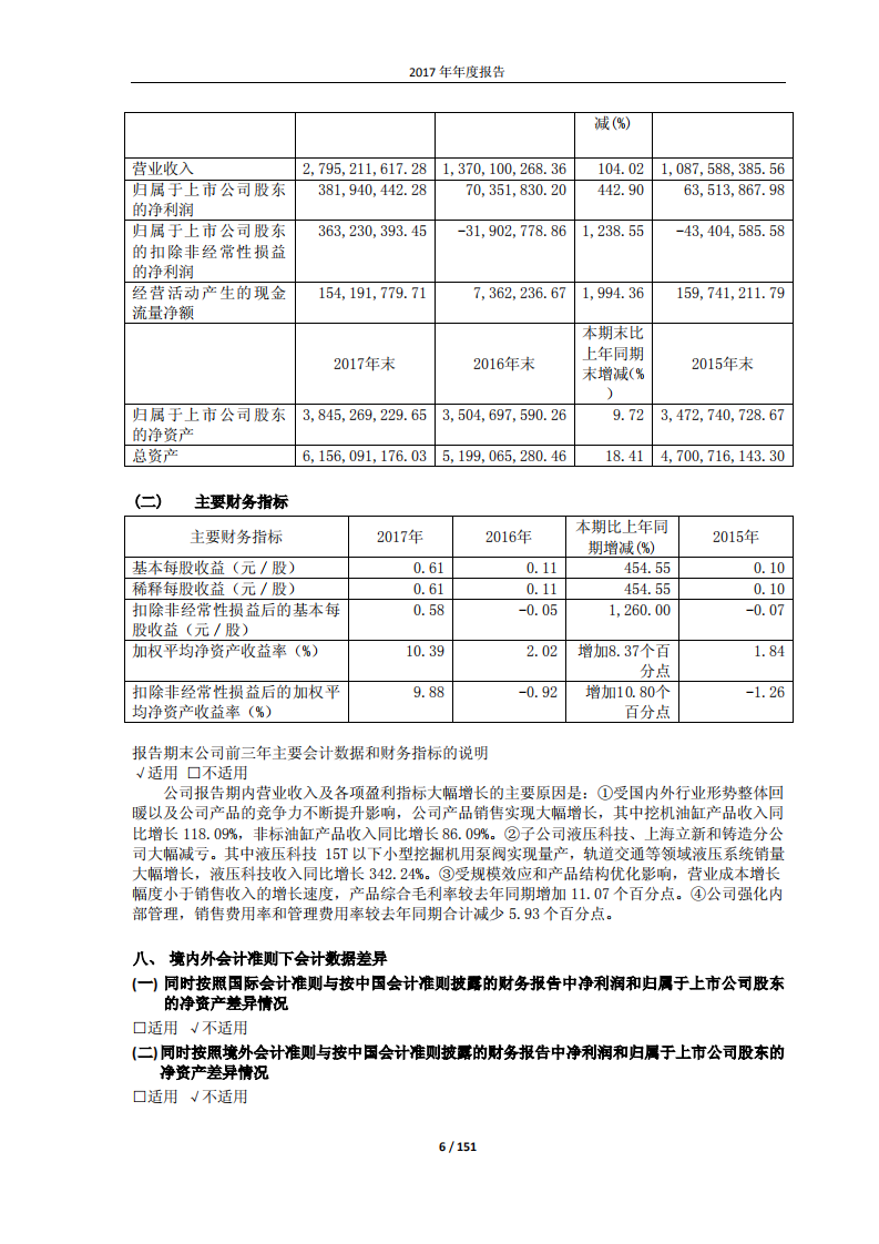 江苏恒立液压股份有限公司2017年年度报告.PDF 第6页
