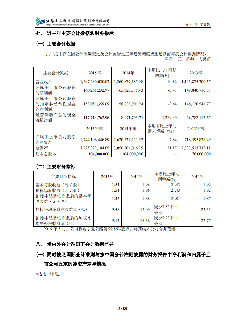 江苏省交通规划设计院股份有限公司2015年年度报告.PDF 第6页