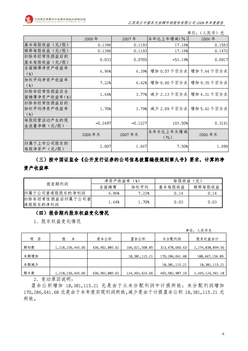 江苏吴江中国东方丝绸市场股份有限公司2008年年度报告.PDF 第6页
