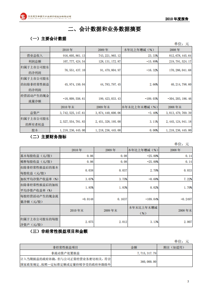 江苏吴江中国东方丝绸市场股份有限公司2010年年度报告.PDF 第5页